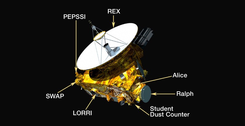 A voyage to Pluto with New Horizons